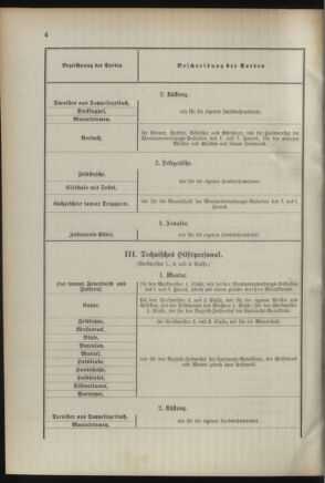 Verordnungsblatt für das Kaiserlich-Königliche Heer 18920514 Seite: 28