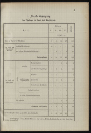 Verordnungsblatt für das Kaiserlich-Königliche Heer 18920525 Seite: 11