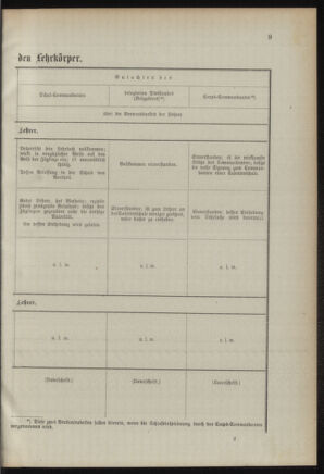 Verordnungsblatt für das Kaiserlich-Königliche Heer 18920525 Seite: 13