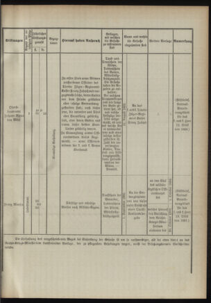 Verordnungsblatt für das Kaiserlich-Königliche Heer 18920628 Seite: 5