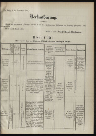 Verordnungsblatt für das Kaiserlich-Königliche Heer 18920816 Seite: 3