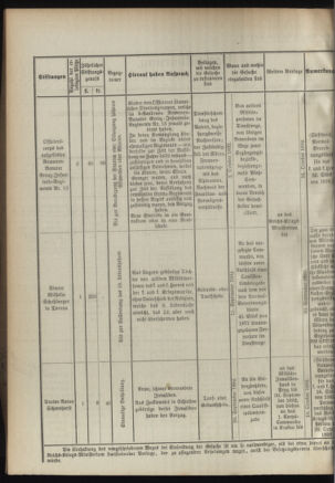 Verordnungsblatt für das Kaiserlich-Königliche Heer 18920816 Seite: 4