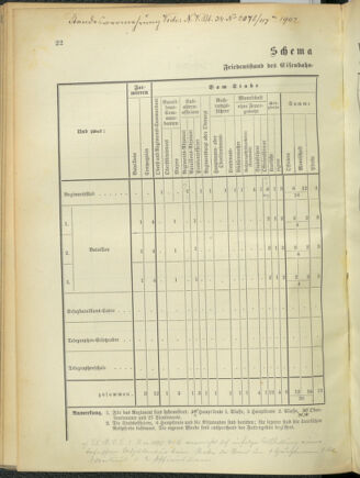 Verordnungsblatt für das Kaiserlich-Königliche Heer 18920924 Seite: 30