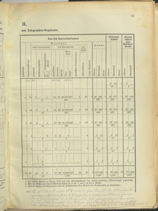 Verordnungsblatt für das Kaiserlich-Königliche Heer 18920924 Seite: 31