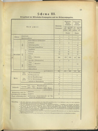 Verordnungsblatt für das Kaiserlich-Königliche Heer 18920924 Seite: 33