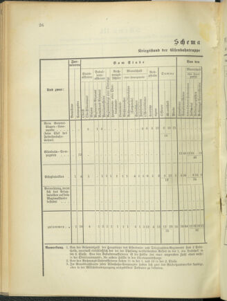 Verordnungsblatt für das Kaiserlich-Königliche Heer 18920924 Seite: 34