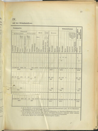 Verordnungsblatt für das Kaiserlich-Königliche Heer 18920924 Seite: 35