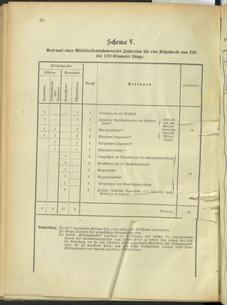 Verordnungsblatt für das Kaiserlich-Königliche Heer 18920924 Seite: 36