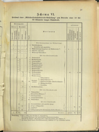 Verordnungsblatt für das Kaiserlich-Königliche Heer 18920924 Seite: 37