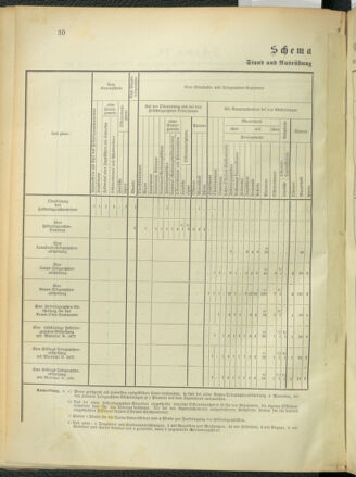 Verordnungsblatt für das Kaiserlich-Königliche Heer 18920924 Seite: 38