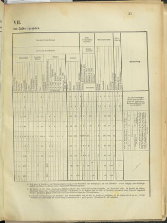 Verordnungsblatt für das Kaiserlich-Königliche Heer 18920924 Seite: 39