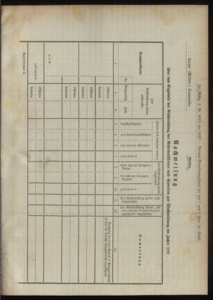 Verordnungsblatt für das Kaiserlich-Königliche Heer 18920924 Seite: 41