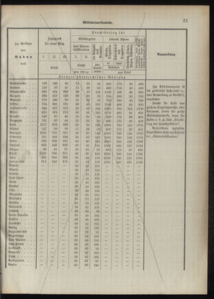 Verordnungsblatt für das Kaiserlich-Königliche Heer 18920926 Seite: 31