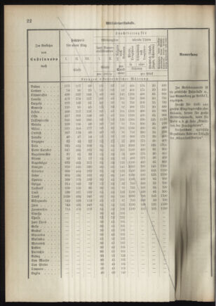 Verordnungsblatt für das Kaiserlich-Königliche Heer 18920926 Seite: 32