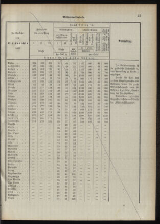 Verordnungsblatt für das Kaiserlich-Königliche Heer 18920926 Seite: 35