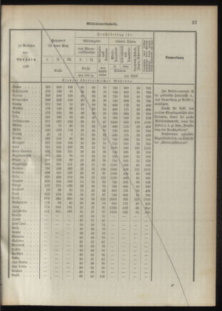 Verordnungsblatt für das Kaiserlich-Königliche Heer 18920926 Seite: 37