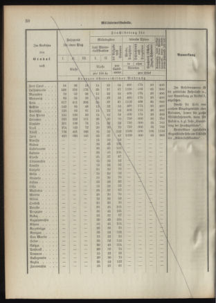 Verordnungsblatt für das Kaiserlich-Königliche Heer 18920926 Seite: 40