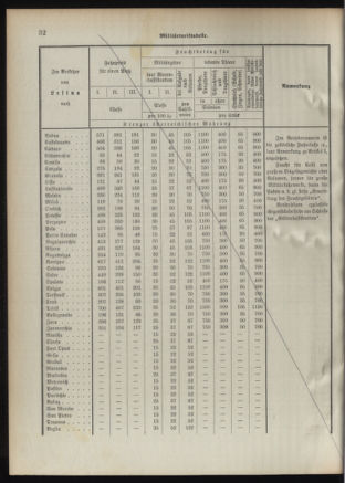 Verordnungsblatt für das Kaiserlich-Königliche Heer 18920926 Seite: 42