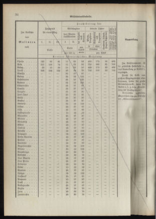 Verordnungsblatt für das Kaiserlich-Königliche Heer 18920926 Seite: 46