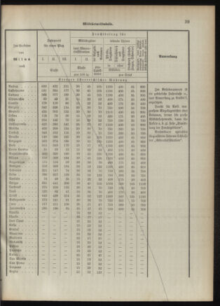 Verordnungsblatt für das Kaiserlich-Königliche Heer 18920926 Seite: 49