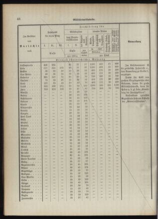 Verordnungsblatt für das Kaiserlich-Königliche Heer 18920926 Seite: 56