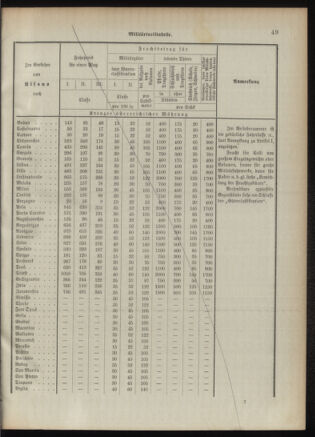 Verordnungsblatt für das Kaiserlich-Königliche Heer 18920926 Seite: 59