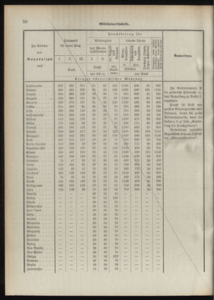 Verordnungsblatt für das Kaiserlich-Königliche Heer 18920926 Seite: 60