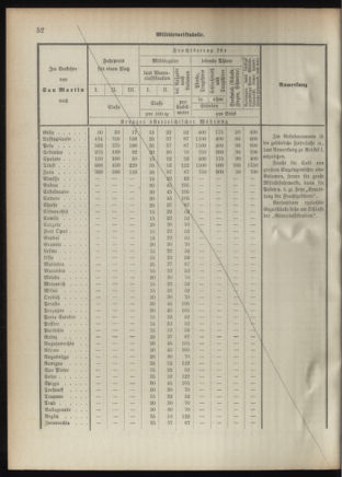 Verordnungsblatt für das Kaiserlich-Königliche Heer 18920926 Seite: 62