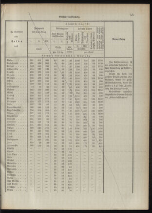 Verordnungsblatt für das Kaiserlich-Königliche Heer 18920926 Seite: 65