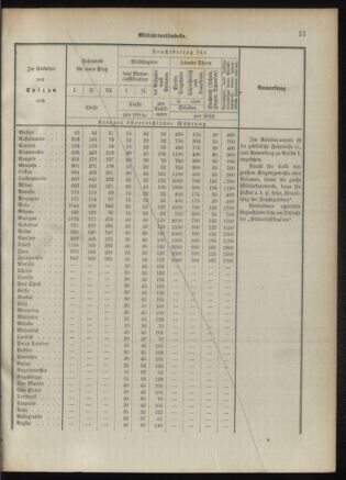 Verordnungsblatt für das Kaiserlich-Königliche Heer 18920926 Seite: 67