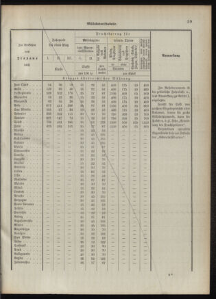 Verordnungsblatt für das Kaiserlich-Königliche Heer 18920926 Seite: 69