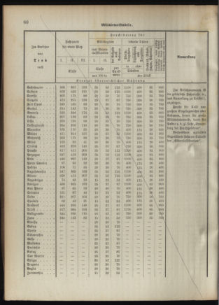 Verordnungsblatt für das Kaiserlich-Königliche Heer 18920926 Seite: 70