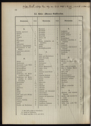 Verordnungsblatt für das Kaiserlich-Königliche Heer 18920926 Seite: 76