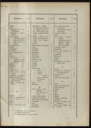 Verordnungsblatt für das Kaiserlich-Königliche Heer 18920926 Seite: 77