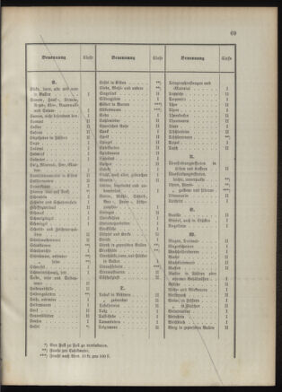 Verordnungsblatt für das Kaiserlich-Königliche Heer 18920926 Seite: 79