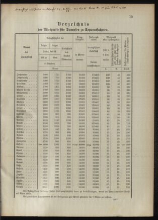 Verordnungsblatt für das Kaiserlich-Königliche Heer 18920926 Seite: 85