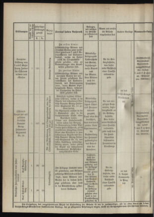 Verordnungsblatt für das Kaiserlich-Königliche Heer 18921019 Seite: 4