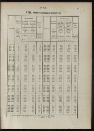 Verordnungsblatt für das Kaiserlich-Königliche Heer 18921020 Seite: 112