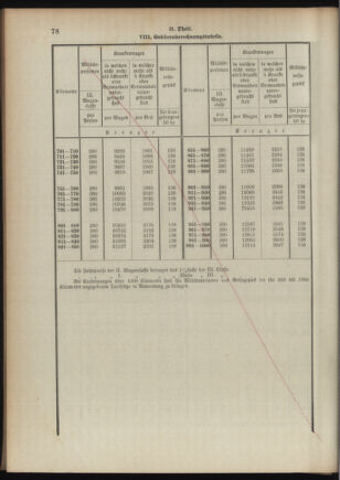 Verordnungsblatt für das Kaiserlich-Königliche Heer 18921020 Seite: 113