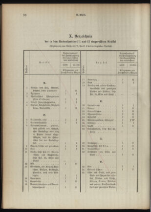 Verordnungsblatt für das Kaiserlich-Königliche Heer 18921020 Seite: 133