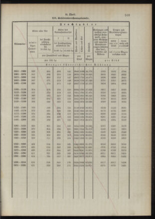 Verordnungsblatt für das Kaiserlich-Königliche Heer 18921020 Seite: 144