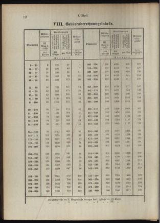 Verordnungsblatt für das Kaiserlich-Königliche Heer 18921020 Seite: 42