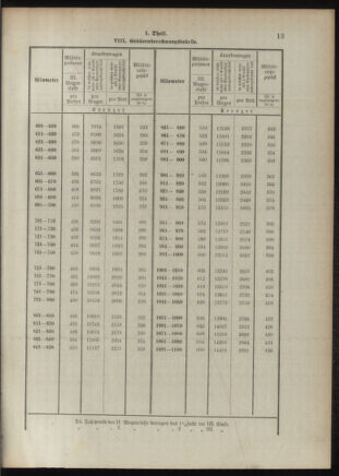 Verordnungsblatt für das Kaiserlich-Königliche Heer 18921020 Seite: 43