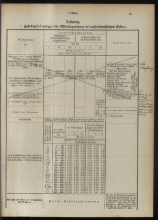 Verordnungsblatt für das Kaiserlich-Königliche Heer 18921020 Seite: 45