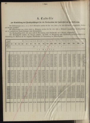 Verordnungsblatt für das Kaiserlich-Königliche Heer 18921020 Seite: 77