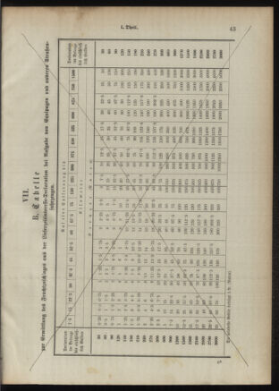 Verordnungsblatt für das Kaiserlich-Königliche Heer 18921020 Seite: 78