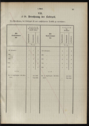 Verordnungsblatt für das Kaiserlich-Königliche Heer 18921020 Seite: 80