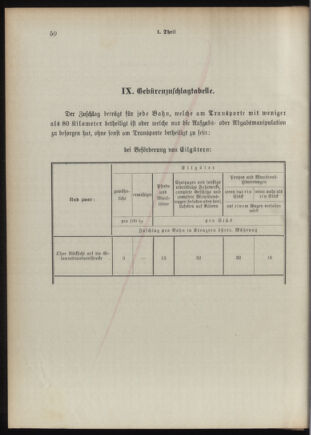 Verordnungsblatt für das Kaiserlich-Königliche Heer 18921020 Seite: 85