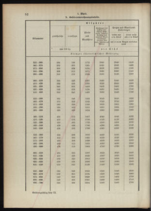 Verordnungsblatt für das Kaiserlich-Königliche Heer 18921020 Seite: 87