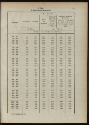 Verordnungsblatt für das Kaiserlich-Königliche Heer 18921020 Seite: 88